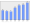 Evolucion de la populacion 1962-2008