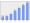 Evolucion de la populacion 1962-2008