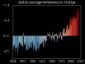 ◣OW◢ 04:03, 23 August 2021 — Global warming - warming stripes bar chart (SVG)