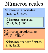 Números reales.svg