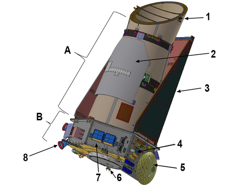 Schéma général : A - Télescope ; B - Plateforme ; 1 - Pare-Soleil ; 2 - Bouclier thermique ; 3 - Panneau solaire ; 4 - Antenne faible gain ; 5 - Antenne parabolique grand gain ; 6 - Propulseurs ; 7 - Boitiers électronique ; 8 - Viseurs d'étoiles.