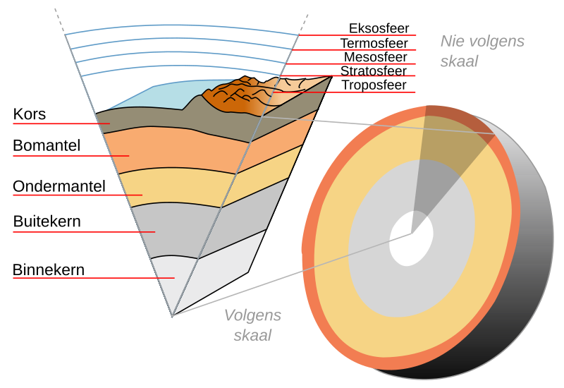 File:Earth-crust-cutaway-af.svg