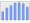 Evolucion de la populacion 1962-2008