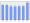 Evolucion de la populacion 1962-2008