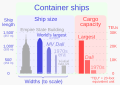 ◣OW◢ 21:47, 30 March 2024 — Container ship sizes and capacities (SVG)