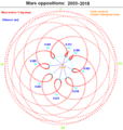 Vorschaubild der Version vom 06:30, 6. Dez. 2013