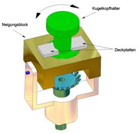 Drehung des Kugelkopfes