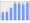 Evolucion de la populacion 1962-2008