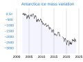 ◣OW◢ 22:58, 10 December 2020 — based on NASA Antarctica ice mass variation - NASA GRACE (SVG)