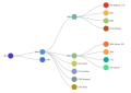 Clades Nextstrain, juin 2021.