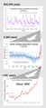 ◣OW◢ 21:37, 4 October 2019 - Three charts, GW in perspective of geologic time (PNG)