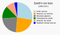 ◣OW◢ 01:26, 10 May 2021 — 1994- Earth's ice imbalance - ice loss (SVG)