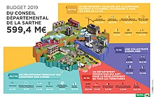 Infographie du budget 2019