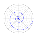 polar coordinates