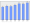 Evolucion de la populacion 1962-2008