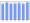 Evolucion de la populacion 1962-2008