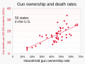 ◣OW◢ 22:45, 4 June 2023 — Gun death rates vs household gun ownership rates (SVG)