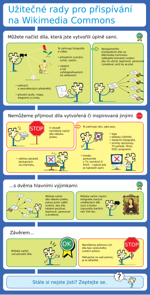 File:Licensing tutorial cs.svg