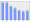 Evolucion de la populacion 1962-2008