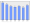 Evolucion de la populacion 1962-2008