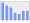 Evolucion de la populacion 1962-2008