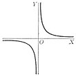 Unit circle