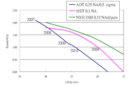 ASML EUVL blurred NILS.PNG