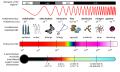 17. Az elektromágneses spektrum (javítás)/(csere)