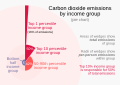 ◣OW◢ 19:39, 23 November 2023 — CO2 emissions by income group (SVG)