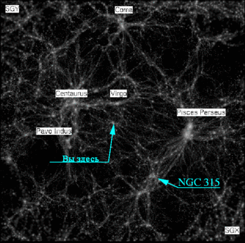 Laniakea Supercluster