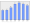 Evolucion de la populacion 1962-2008