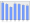 Evolucion de la populacion 1962-2008