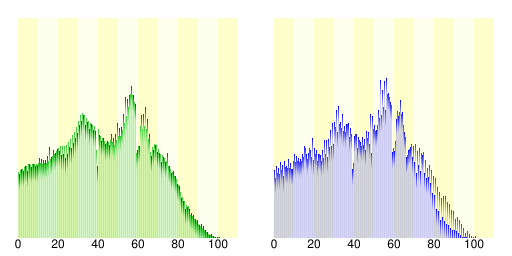 君津市人口分布圖