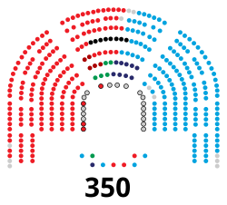 Congreso de los Diputados de la IX legislatura de España.svg