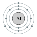 Aluminium - Al - 13