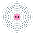 Mendelevium - Md - 101