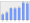 Evolucion de la populacion 1962-2008