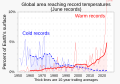 ◣OW◢ 06:14, 19 November 2023 — % global area at temperature records (June) (SVG)