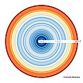 ◣Bevacqua◢ 16:07, 1 August 2019 - Circular warming stripes (Emanuele Bevacqua) (JPG)