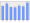 Evolucion de la populacion 1962-2008