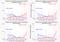 ◣OW◢ 22:37, 28 July 2023 — 1951+ % global area at temperature records - Seasonal comparison (SVG)