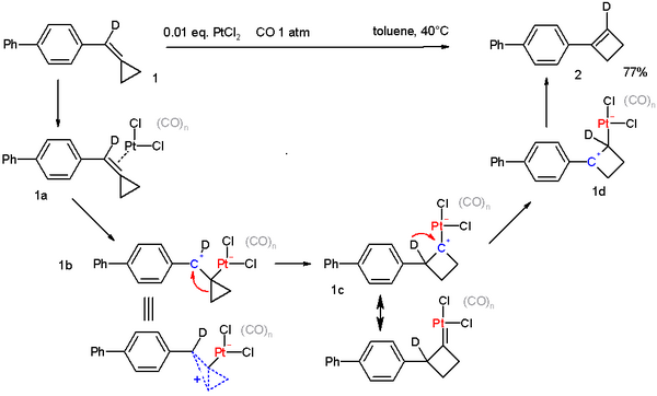 Isomerisatie van methyleencyclopropaan