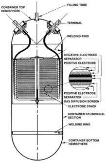 Schéma d'un accumulateur nickel-hydrogène.