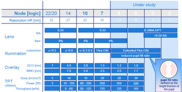 ASML 2014 EUV tool roadmap.png