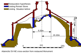 Cross-section of the reconstruction