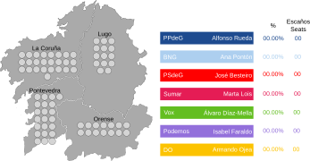 Galicia Province Map Parliament 2024.svg