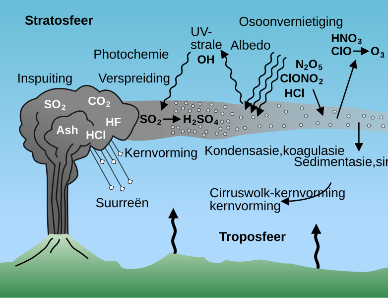 File:Volcanic injection-af.svg