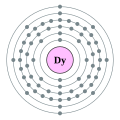 Dysprosium - Dy - 66