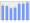 Evolucion de la populacion 1962-2008