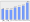 Evolucion de la populacion 1962-2008